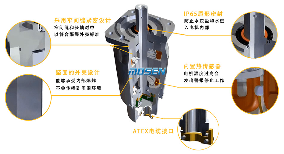 派克EX系列防爆伺服電機(jī)