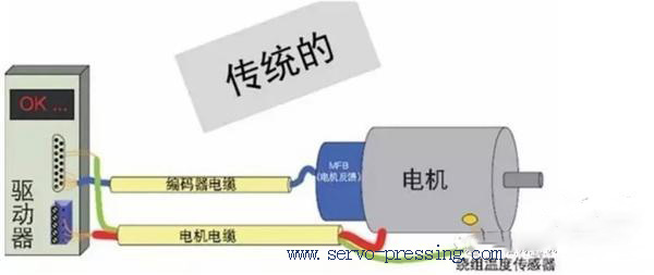 Lenze倫茨I950系列伺服驅(qū)動器