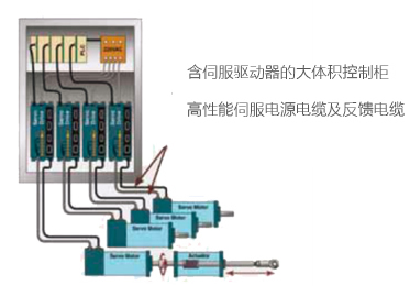 美國(guó)EXLAR原裝Tritex驅(qū)動(dòng)器一體伺服缸