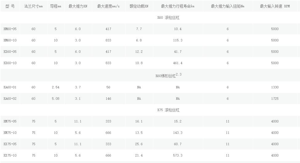 美國(guó)EXLAR原裝K系列伺服缸