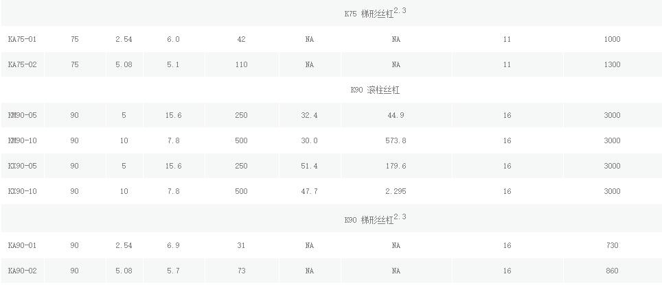 美國(guó)EXLAR原裝K系列伺服缸