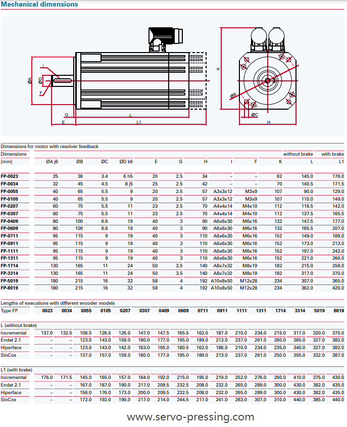 高動態(tài)超精密伺服電機(jī) FP系列