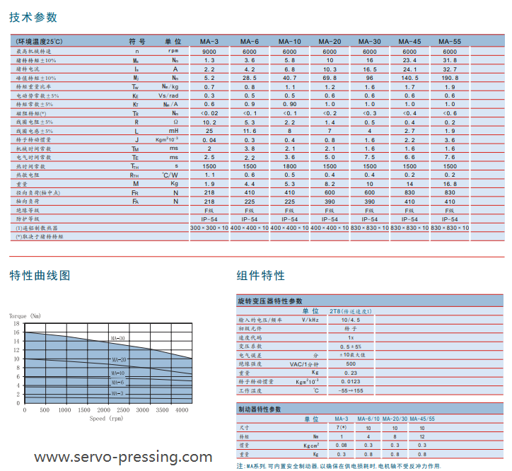 盤式交流伺服電機 MA系列