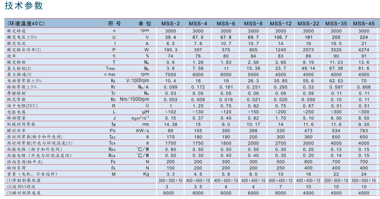 盤式直流伺服電機(jī) MSS系列