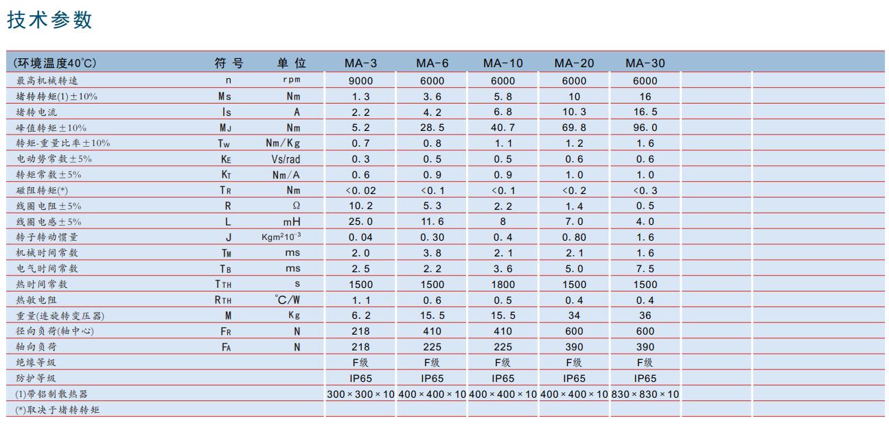 瑞諾直流防爆伺服電機(jī) EExdIIC系列