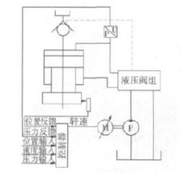 速看|什么樣的伺服控制技術(shù)讓液壓機(jī)才能不被淘汰？