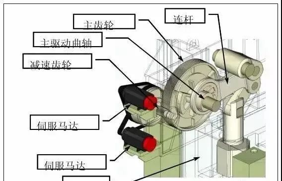 伺服沖壓自動(dòng)化生產(chǎn)線技術(shù)及優(yōu)勢(shì)